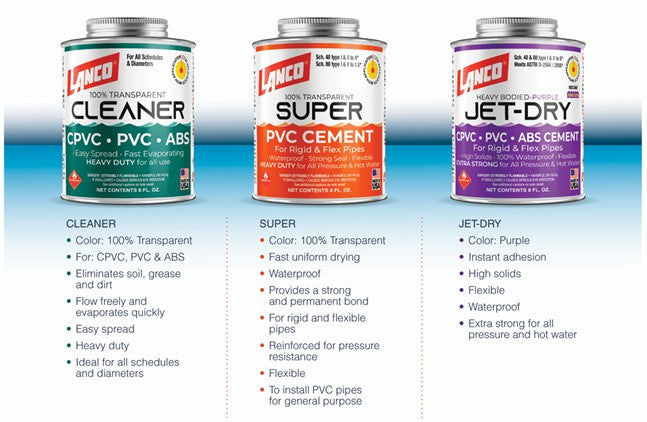 PVC CEMENT JET-DRY PURPLE - LANCO 4oz (12/cs)